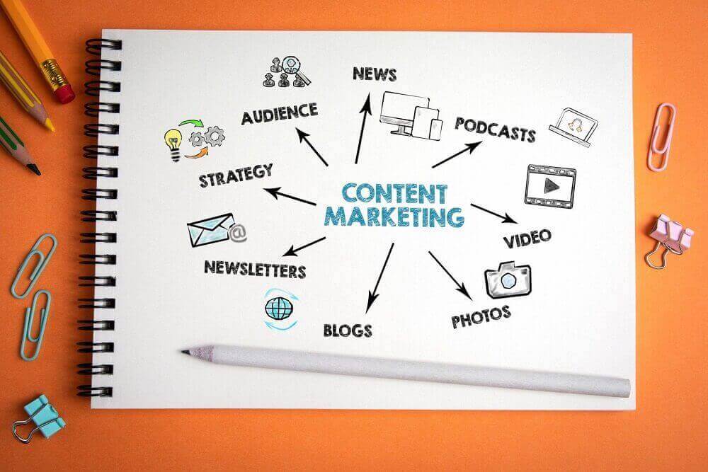 content marketing strategy